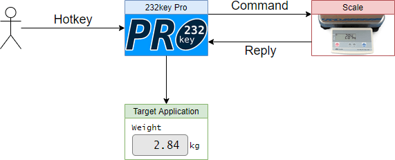 Hotkey 232key Pro