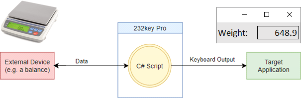 232key Pro data flow from scale to app